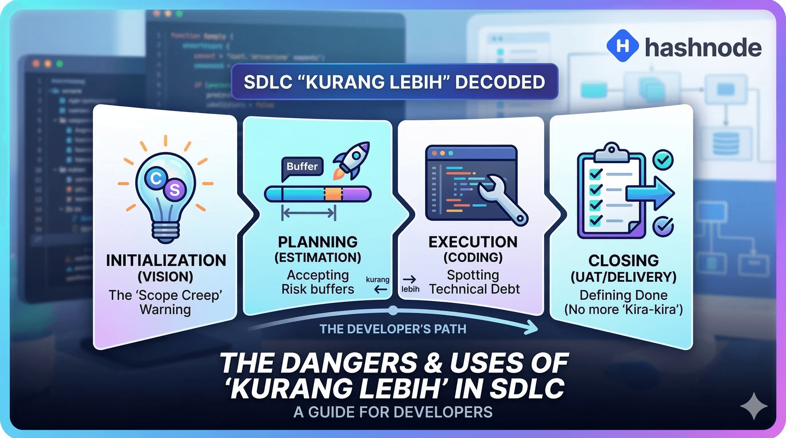 "Kurang Lebih": Frasa Paling Berbahaya (dan Berguna) dalam SDLC