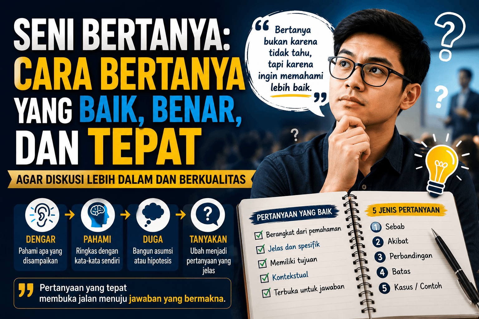 Seni Bertanya: Cara Bertanya yang Baik, Benar, dan Tepat agar Diskusi Menjadi Berkualitas